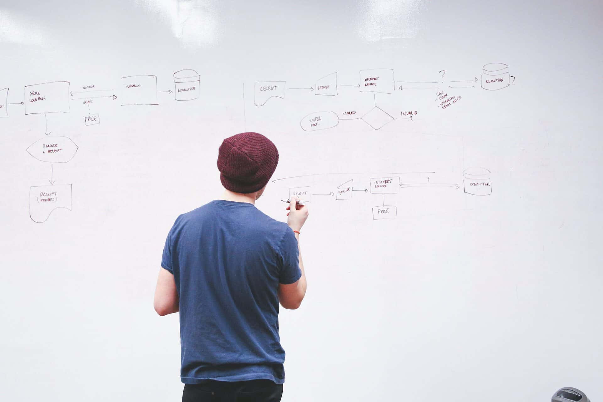 Man creating a process on a whiteboard, e.g. a Content Marketing process