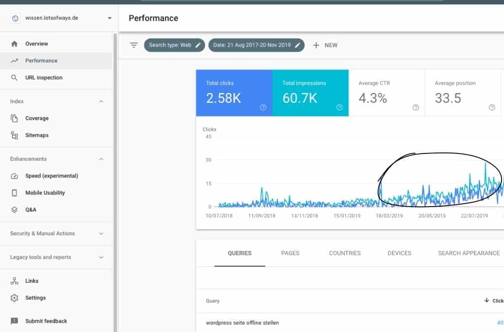 Mehr organischen Traffic generieren mit Frage-/Antwort-Plattformen