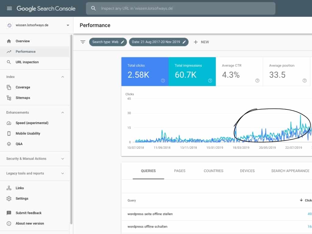 Screenshot Google Search Console: Mehr organische Besucher aus der Suche dank Q+A-Plattform