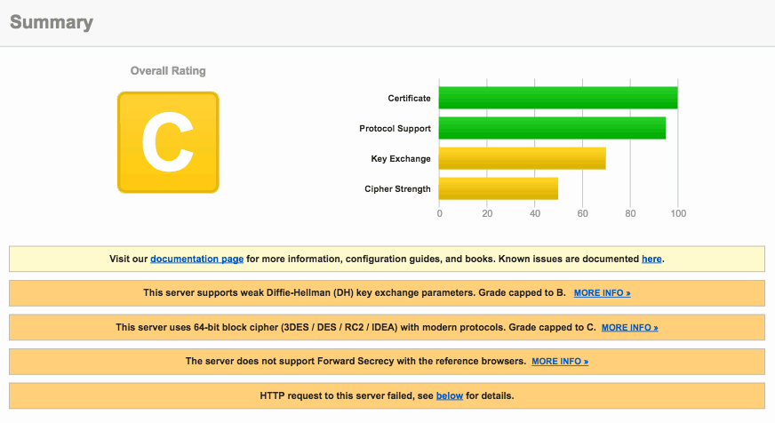 Ergebnis SSL-Test Qualys