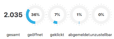 Statistik Öffnungsraten E-Mail Newsletter